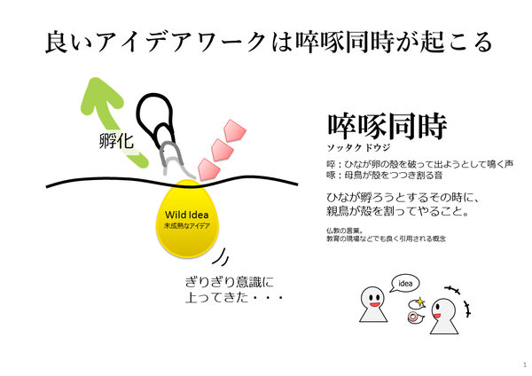 01_良いアイデアワークは啐啄同時が起こる.png
