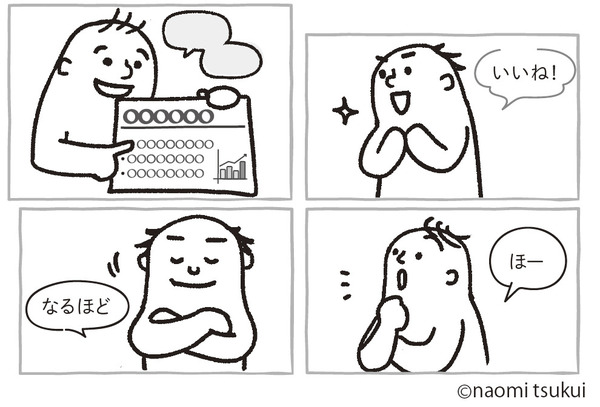 アナログなリモートブレストの方法「フリップボード・ブレスト」