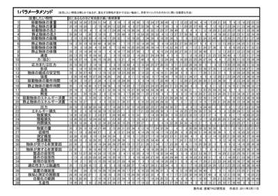 1パラメータメソッド（改善したいものごとに効果の高いブレークスルーパターンを知るツール）