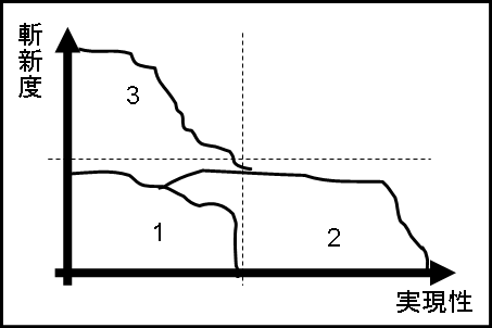アイデア創出は、繊維質な紙を裂くことに似ている。