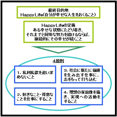ハッピーライフの4原則