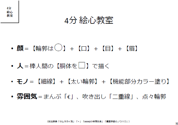 【学会発表2016-2】”高校生用の「発想する授業」の開発”（日本創造学会、第38回、名桜大学）