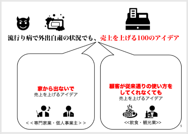 【公開・アイデアリスト】外出自粛の状況でも、売り上げを上げるアイデア