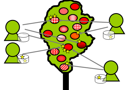 【絵本】ブレスト村。アイデアを収穫しよう。