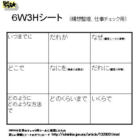発散したら、次は収束です。(6W3H)