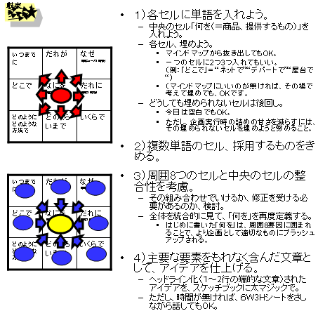 6W3H発散収束プロセス.PNG