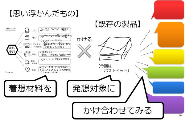 新しい製品を発想するミニワーク（6観点リストで、新製品アイデア）