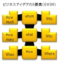 【考察】「アイデアは批判に弱い」が意味すること