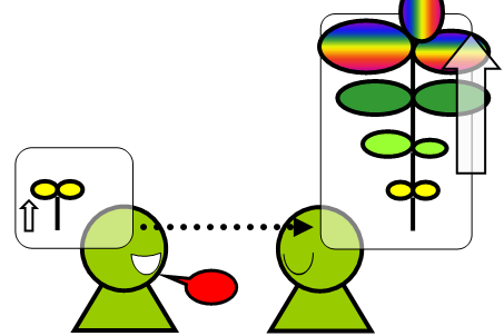 ブレストの実際（３）なぜ他の人へ便乗なのか。