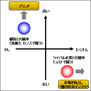 開発の鉄人、多喜義彦社長の講演を聞いてきました。