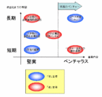大学発ベンチャー、6つのスタイル