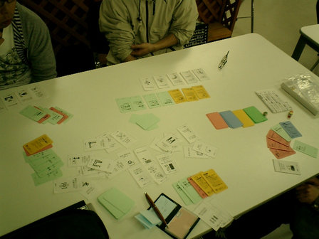 技術的なアイデア出し