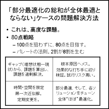 部分最適が問題解決になる場合、ならない場合２.PNG