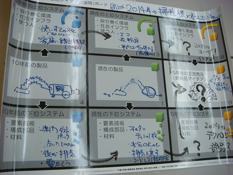 9windowsボード、記入例