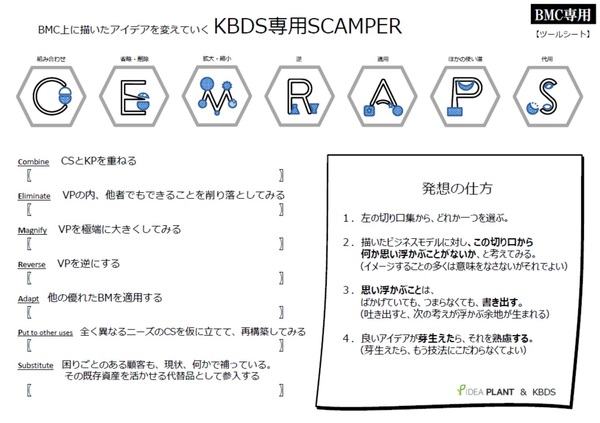BMC専用のアイデア発想トリガー（IDEAPLANT＆KBDS）.jpg