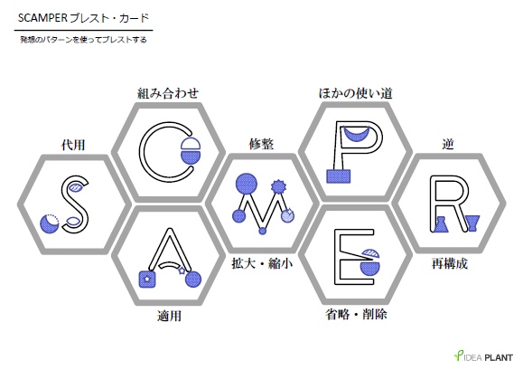 【ブレストTool配布】SCAMPERブレストカード
