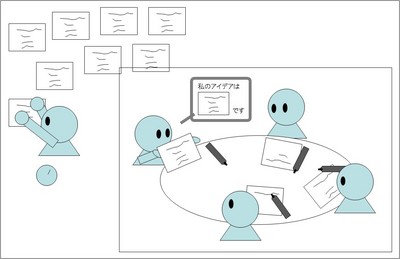 発言の苦手な人もアイデアを出しやすい「カードブレインストーミング」