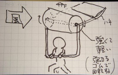 渦（うず）、シャウベルガー、マグナス風車