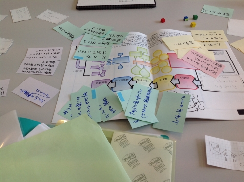 開発打合せ、ブレストカードの完成品、試作ツールの制作、という一日