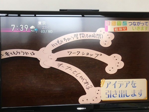 【NHK まちかど情報室】つながっていきます、ネコの手のメモ、アイデア【neko note（ねこのーと）】