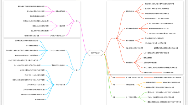 ひどいブレスト（俯瞰図）