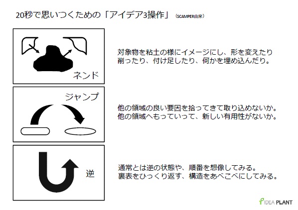 【発想ツール】アイデア3操作（即興アイデア発想用）