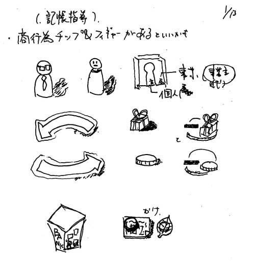 帳簿を「手で考える」キット(のアイデア)