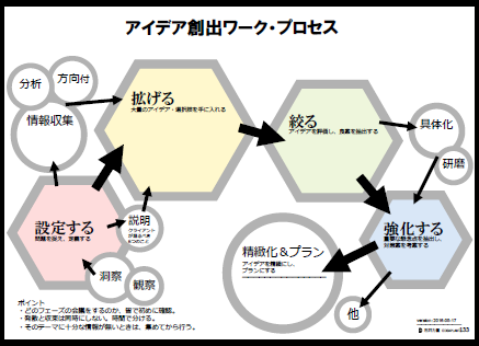 アイデアワークフロー.png