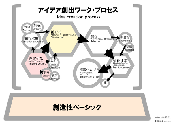 豪雨の大阪へ入りました。7月7日はグランフロントで講演です（が、中止か実施か、半々の見通し）⇒実施