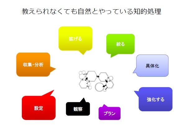 アイデア創出活動のステップ