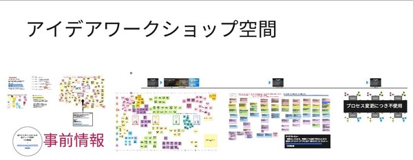 「始動」メンバーと、オンラインで商品アイデアを創出していました。