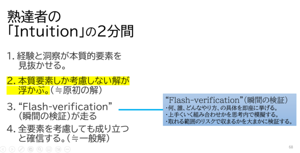 新研究テーマ「直観力の研究」
