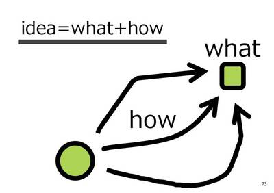idea = what + how