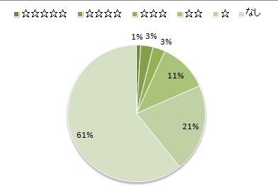 アイデアの質の構造(413のネーミング案)