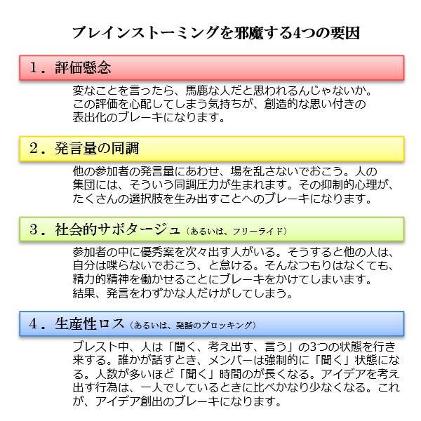 ブレインストーミングを邪魔する4つの要因とは
