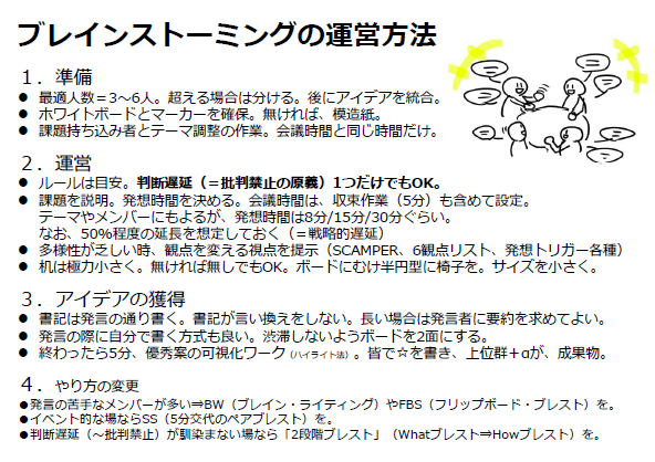 ブレスト（ブレインストーミング）のやり方