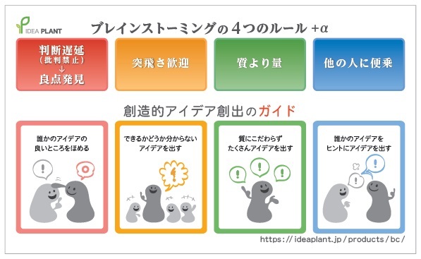 ブレインストーミングのルールとガイド