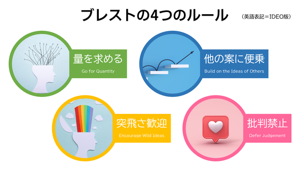 ブレストの4つのルール（および、講義スライド）