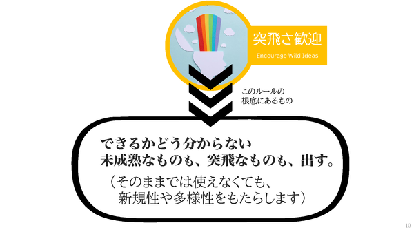 ブレストのルールの本質2022_ページ_10.png