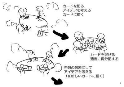 【ブレストの技法】ランダム再分配ブレスト