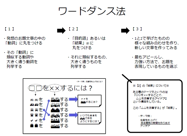 アイデア発想法『ワードダンス法』～変わった選択はしばしば可能性のある新しい道へと導く～