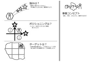 何かプロダクティブなことを