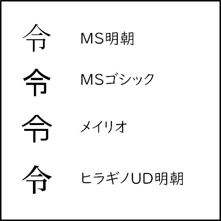 「令」の文字がフォント間でかなり異なる