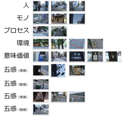 【Workshop試案】6観点Walk