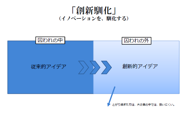 創新馴化（そうしん じゅんか）