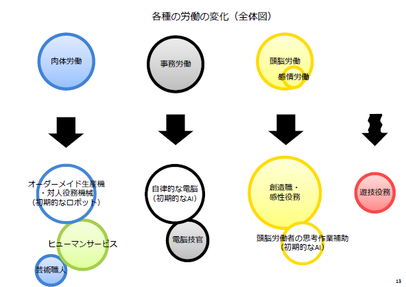 未来洞察2017（第4次産業革命、及び、他）