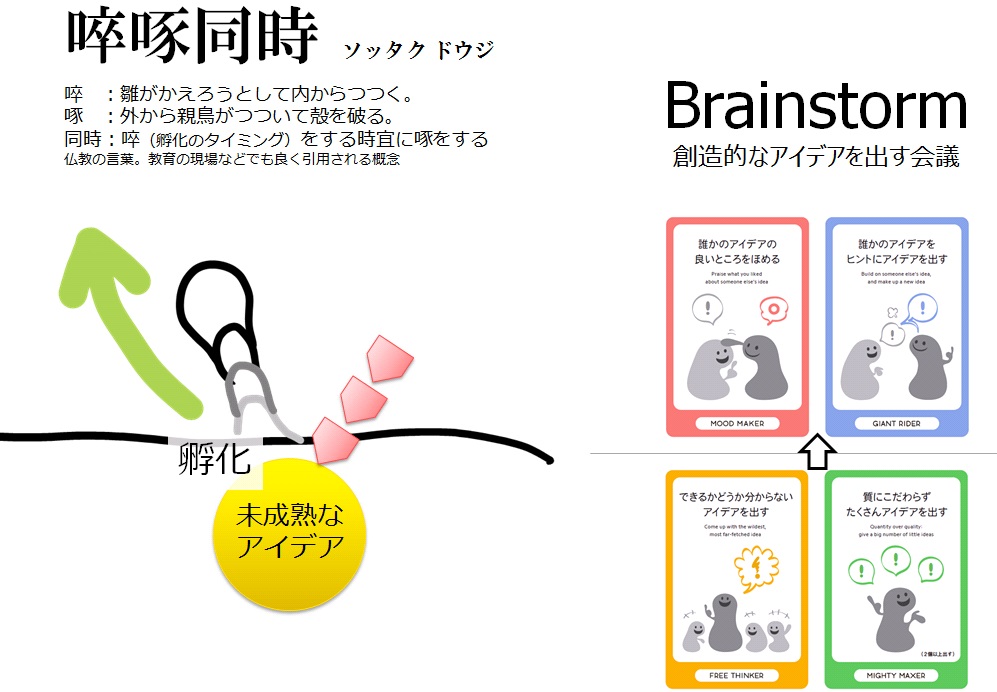 啐啄同時とブレインストーミング