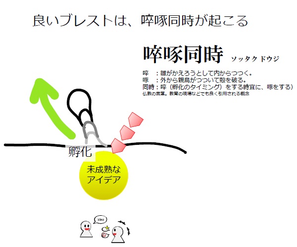 良いブレストは、啐啄同時が起こる