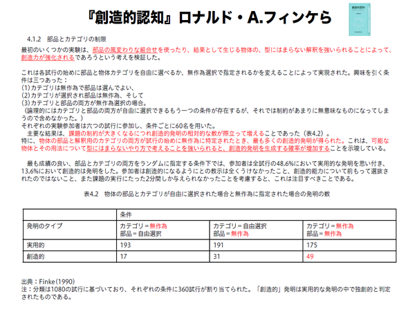 妥当な要素よりも、意外な要素を用いると、創造的アイデアを生成する確率は増加する