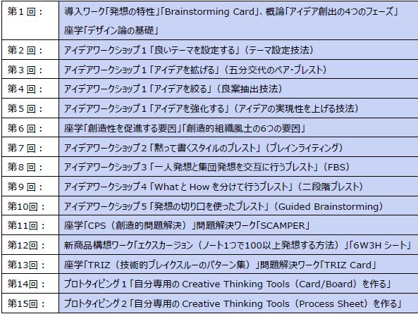 【報告】早稲田大学の非常勤講師を拝命しました。